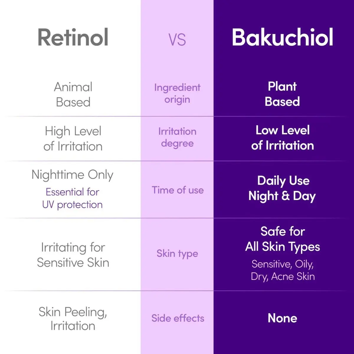 Bakuchiol Plumping Serum 30mL - Image 3