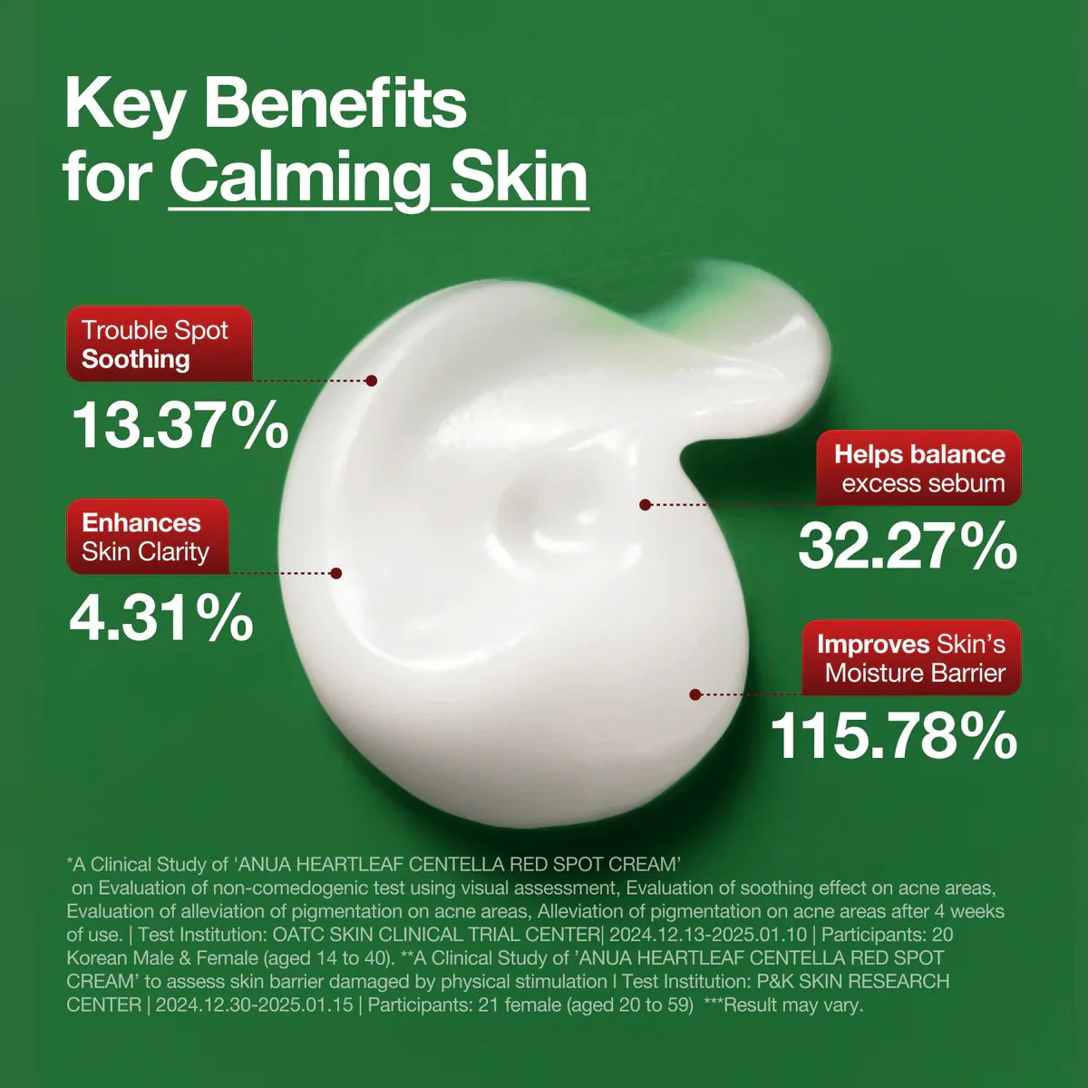 Heartleaf Centella Red Spot Cream 30mL - Image 3