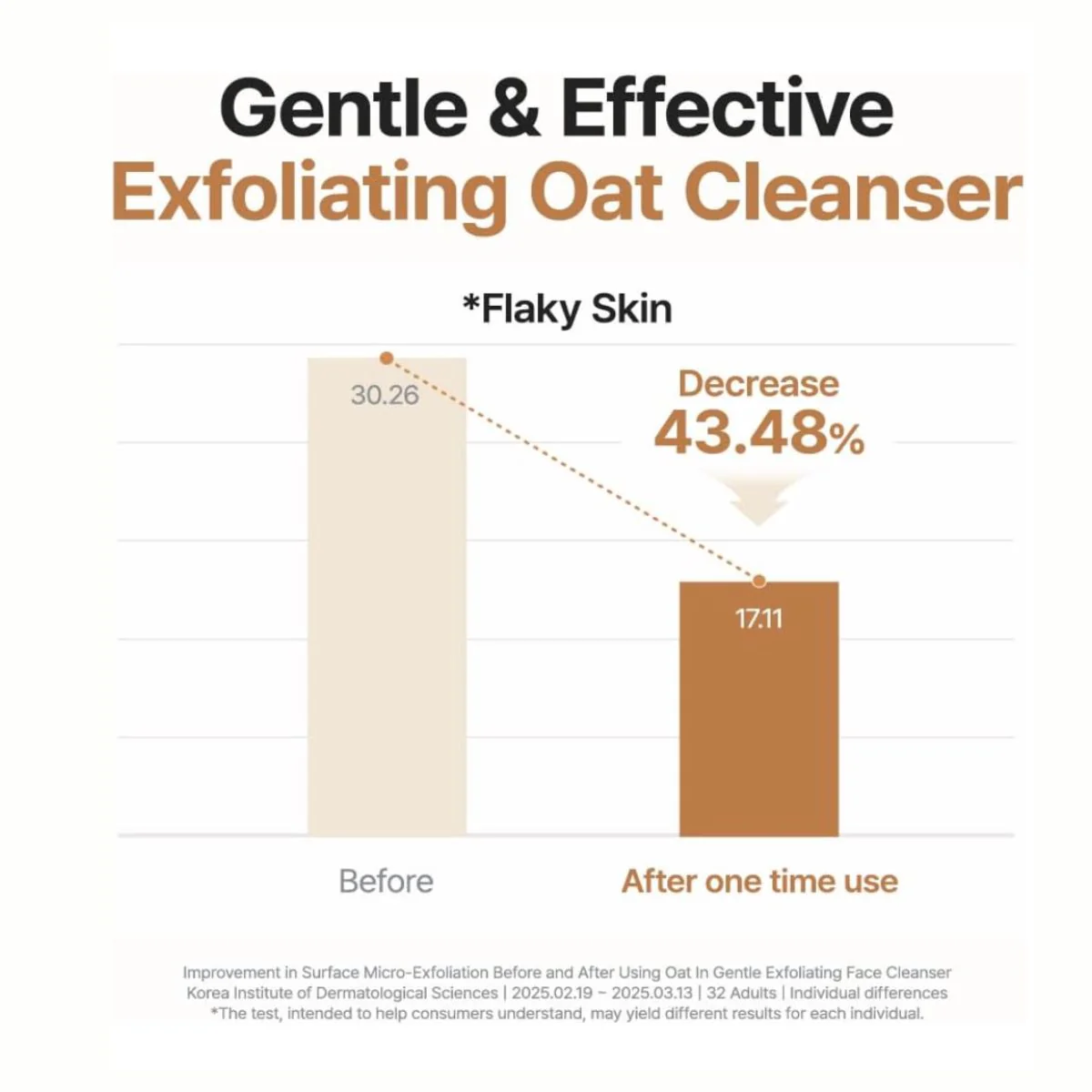 Oat In Gentle Exfoliating Face Cleanser 150mL - Image 4