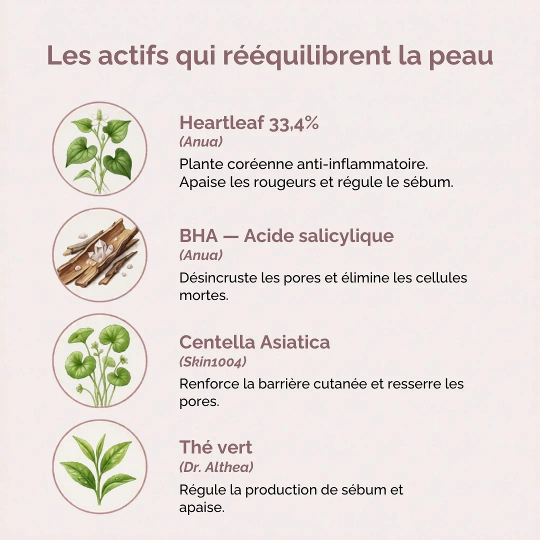 Routine Peau Grasse - Image 5