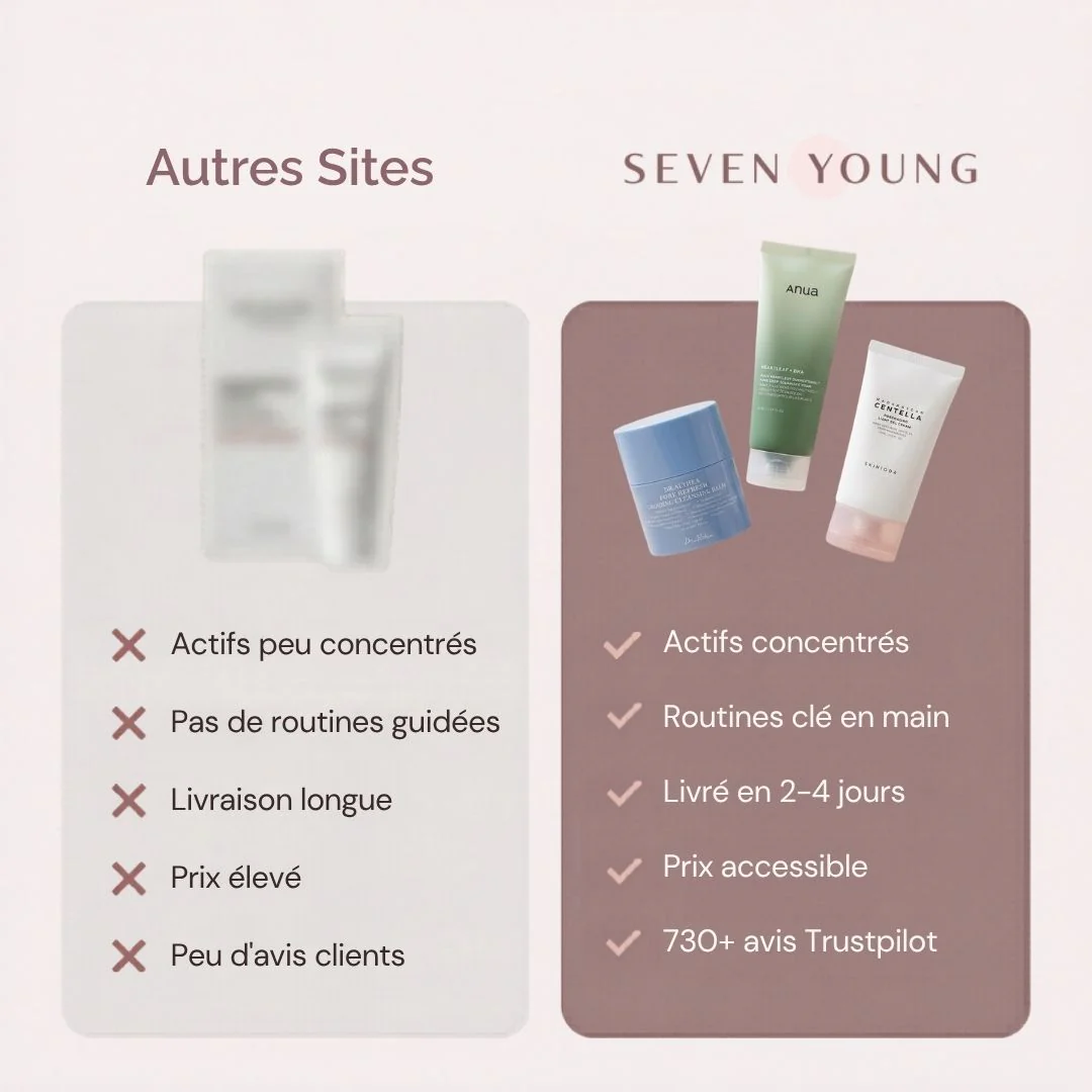 Routine Peau Grasse - Image 7