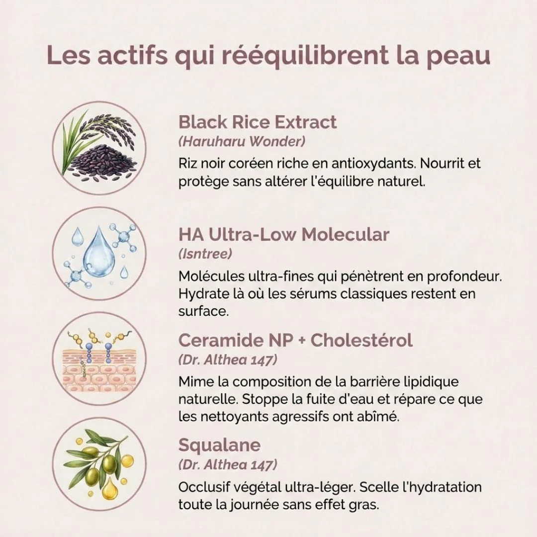 Routine Peau Sèche - Image 5