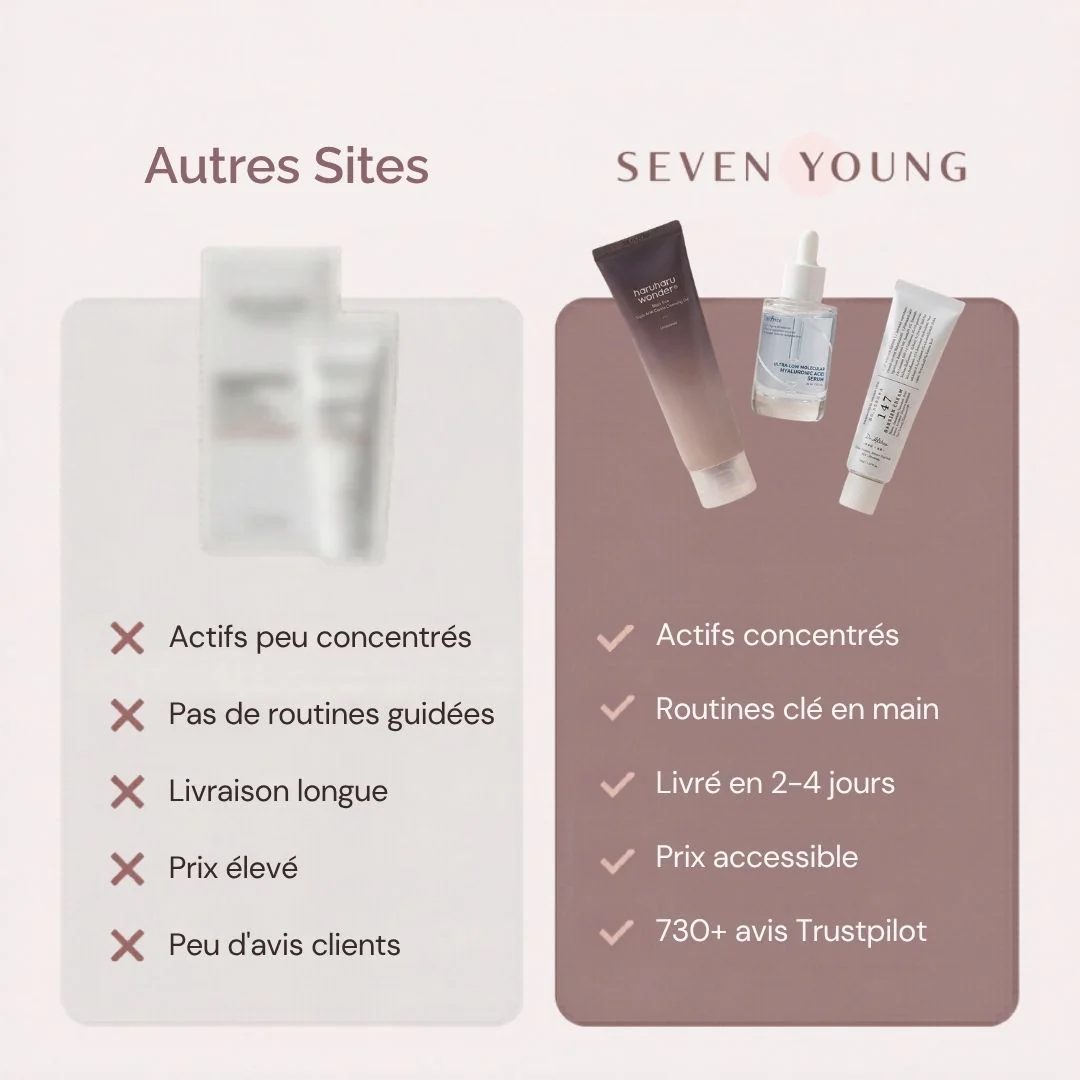 Routine Peau Sèche - Image 7
