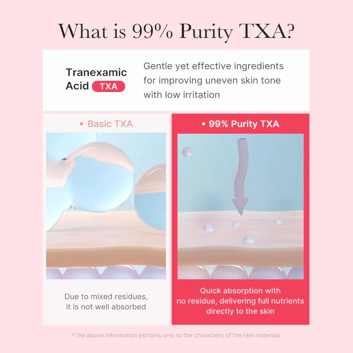 TXA Niacinamide Capsule Cream 55g - Image 4