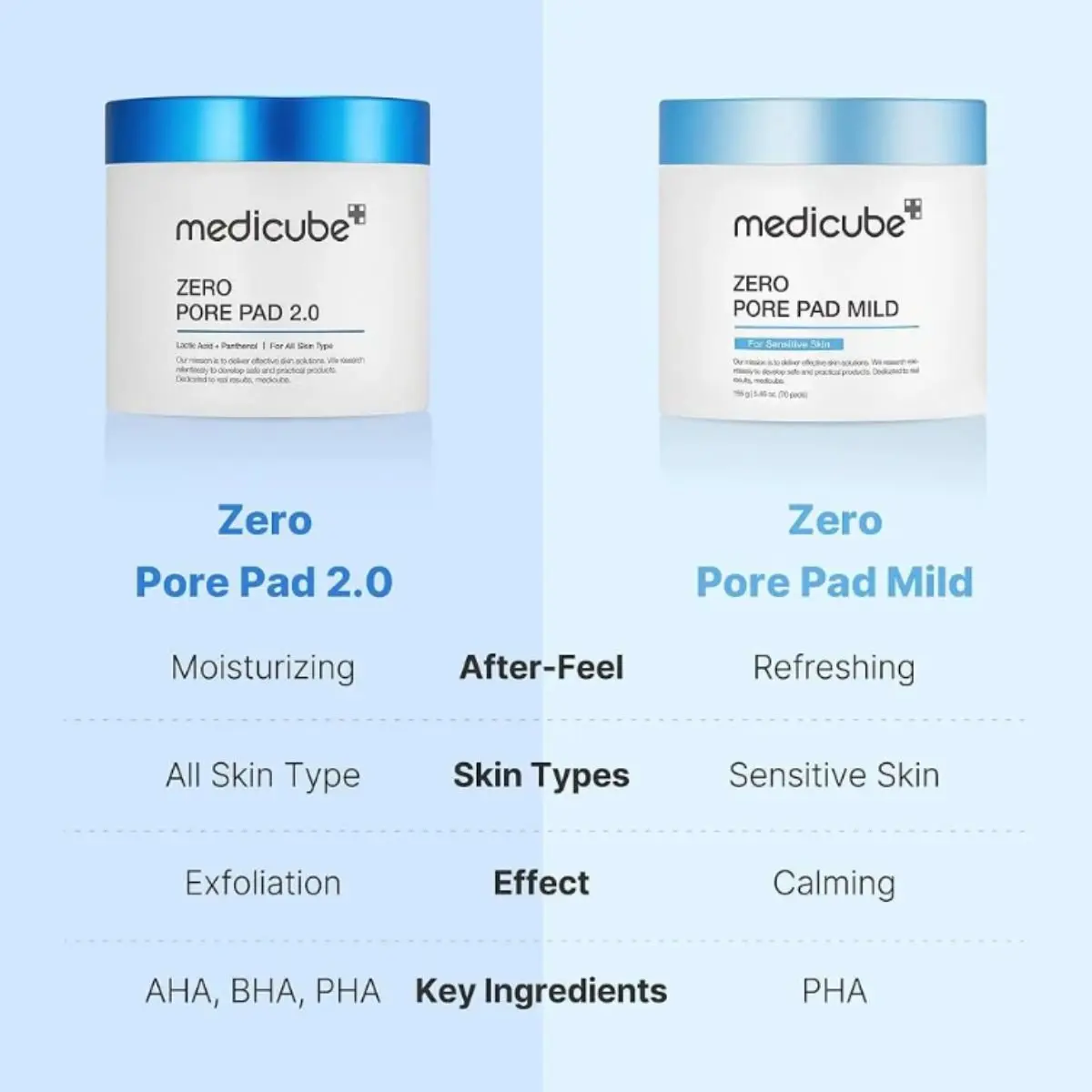Zero Pore Pad Mild (70pcs) - Image 4